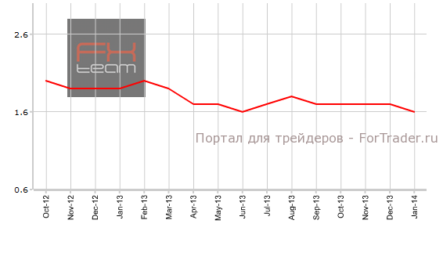 Индекс потребительских цен США в рамках прогноза