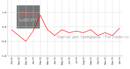 Канада: индекс потребительских цен и объем розничной торговли не предполагают укрепления канадского доллара