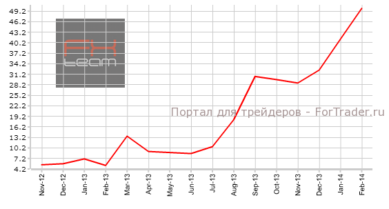 Индекс текущей ситуации в экономике Германии от института ZEW