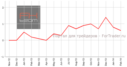 Великобритания: месячный рост цен на жилье замедлился, но годовые темпы все еще ускоряются
