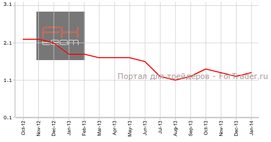 Индекс цен производителей без учета цен на продукты питания и энергоносители, г/г