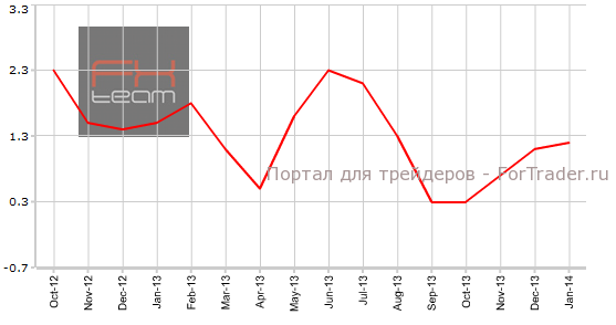 Индекс цен производителей, г/г