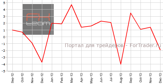Ипотечное кредитование в Австралии в декабре м.м