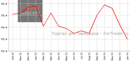 Непроизводственный PMI Китая вновь теряет
