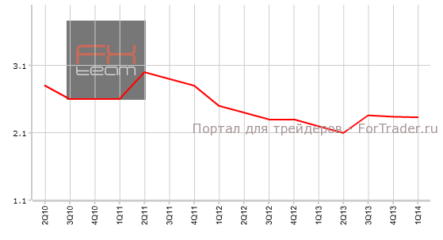 Новая Зеландия: прогнозируется умеренный уровень инфляции