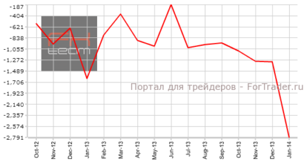 Дефицит торгового баланса Японии продолжает расти