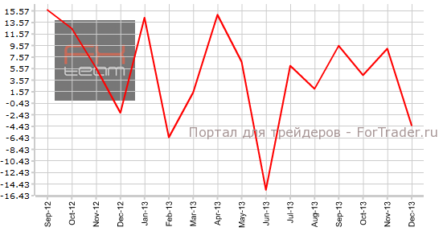 Отток капитала из Канады: инвесторы продают канадские ценные бумаги