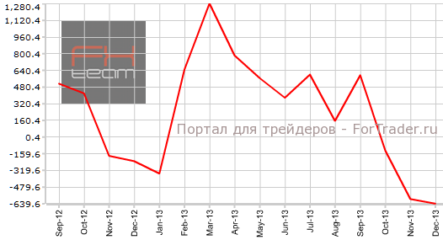 Платежный баланс Японии – худший за несколько лет