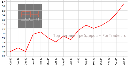 Производственный PMI Германии в январе