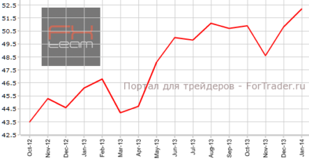 Производственный PMI Испании достигает пика