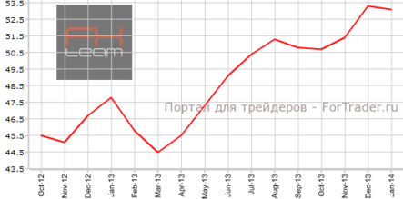 Еврозона, производственный PMI: разочаровывает только Италия