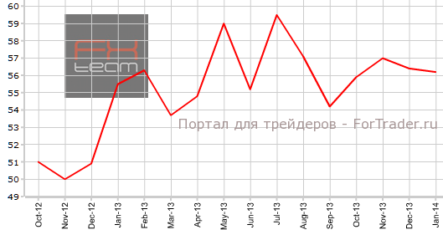 Производственный индекс Новой Зеландии вновь замедлился