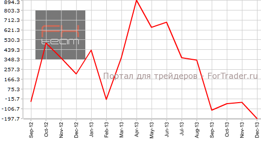 Скорректированный платежный баланс Японии в декабре