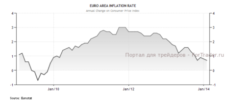 По итогам недели доллар США прибавил 1,03% по индексу доллара