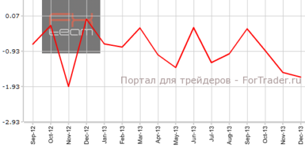 Канадский торговый баланс вновь ухудшается