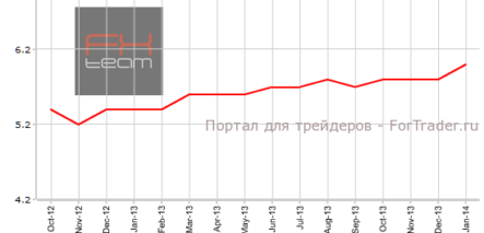 Австралийский рынок труда не оправдывает прогнозы