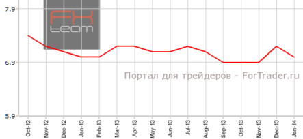 Занятость в Канаде убедительно растет