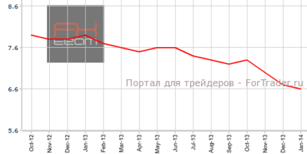 Американский рынок труда не впечатляет