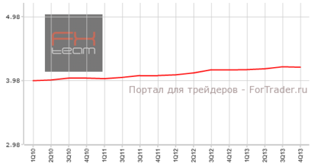 Число занятых в Швейцарии снизилось