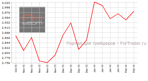 Число повторных заявок на получение пособия по безработице