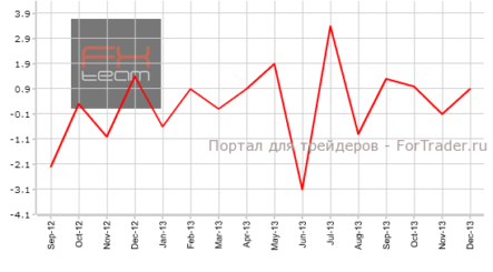 Япония: пересмотренные данные по промпроизводству в «красной зоне»