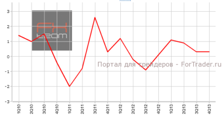 ВВП Японии не оправдывает ожиданий
