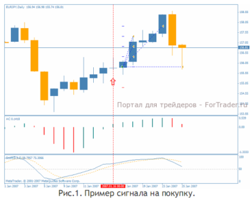 Форекс стратегия «Система OzFx с целью прибыли 100-800+ пипсов»