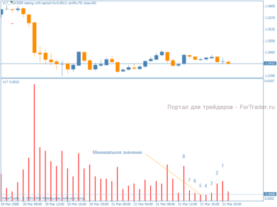 Торговая форекс стратегия на сжатии волатильности