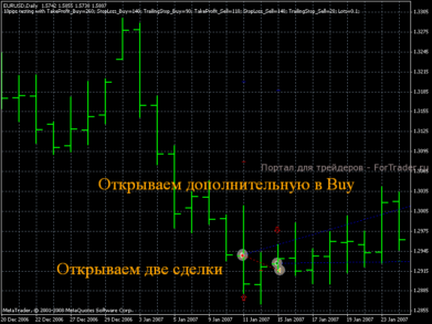 Торговая стратегия 10 pips