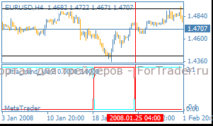 Рис. 17. 2008.01.25 Вход после отскока.