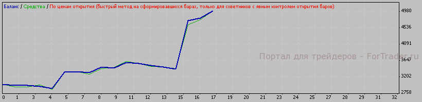 Figure 5. Results of the optimized parameters between January 11, 2007, and January 11, 2008.