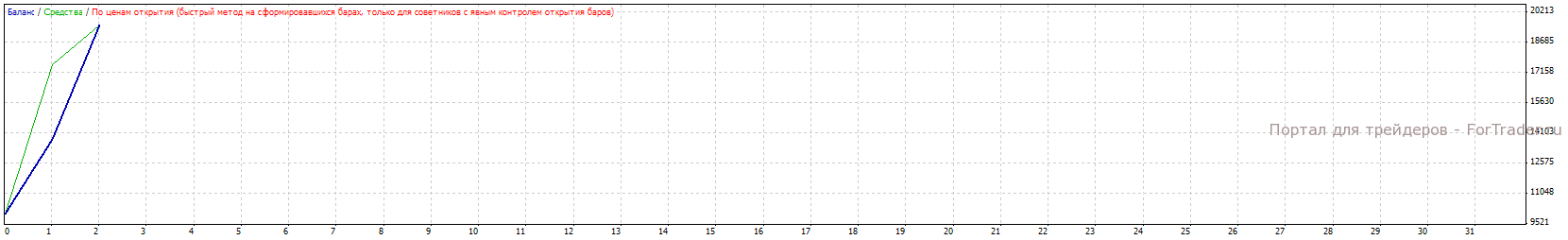 Рис. 5. Работа системы опт. параметров на участке с 2008.01.11 по 2008.05.21.
