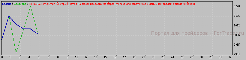 Figure 6. System performance without parameter tuning from January 11, 2008, to April 11, 2008.