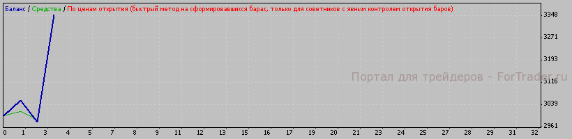 Рис. 7. Работа системы опт. параметров на участке с 2008.01.11 по 2008.04.25.