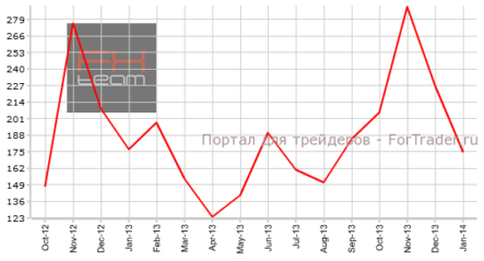 Отчет по занятости от ADP может оказаться лучше прогнозов