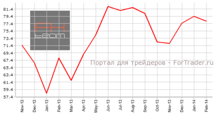 Доверие американских потребителей может продолжить сокращение