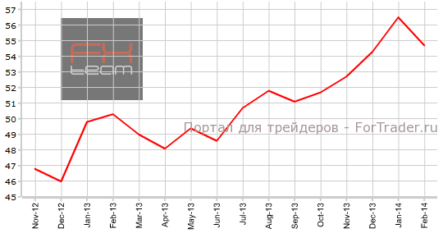 Финальный производственный PMI Германии может порадовать рынки