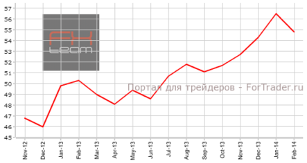 Предварительный производственный PMI Германии может оказаться хуже прогнозов
