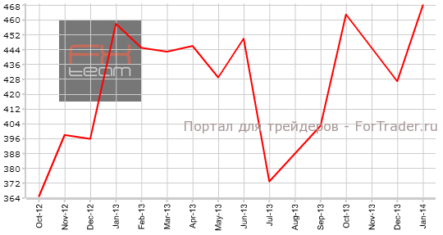 Продажи нового жилья в США могут вырасти против прогнозов