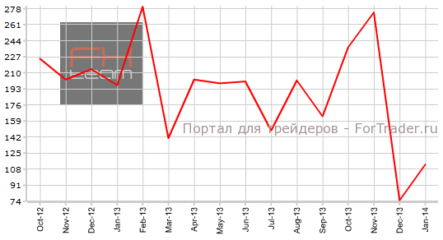 Отчет Nonfarm Payrolls может ослабить позиции доллара