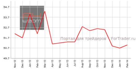 PMI сектора услуг Китая возобновил рост