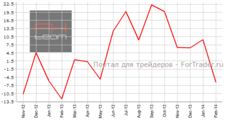 Индекс производственной активности ФРБ Филадельфии может не дотянуть до прогнозов