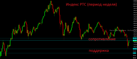 Предстоящая неделя для российского рынка может получиться разворотной