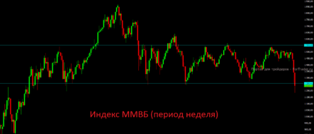 Свои минимумы российский фондовый рынок в этом году еще перепишет