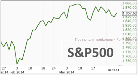 Для индекса Nasdaq это была худшая неделя за 15 месяцев