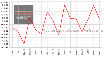 Дефицит торгового баланса США продолжит рост