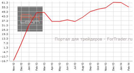 Индекс экономических настроений ZEW Германии может вырасти против прогнозов