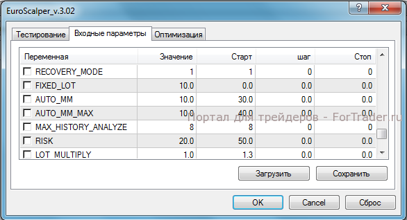 Рис. 1. Параметры работы советника EuroScalper 3.02.