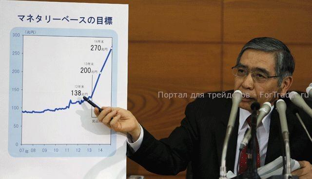 Abbildung 2. Der Präsident des Bank of Japan Haruhiko Kuroda.