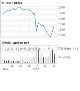 Новых рыночных драйверов у российских инвесторов не появилось
